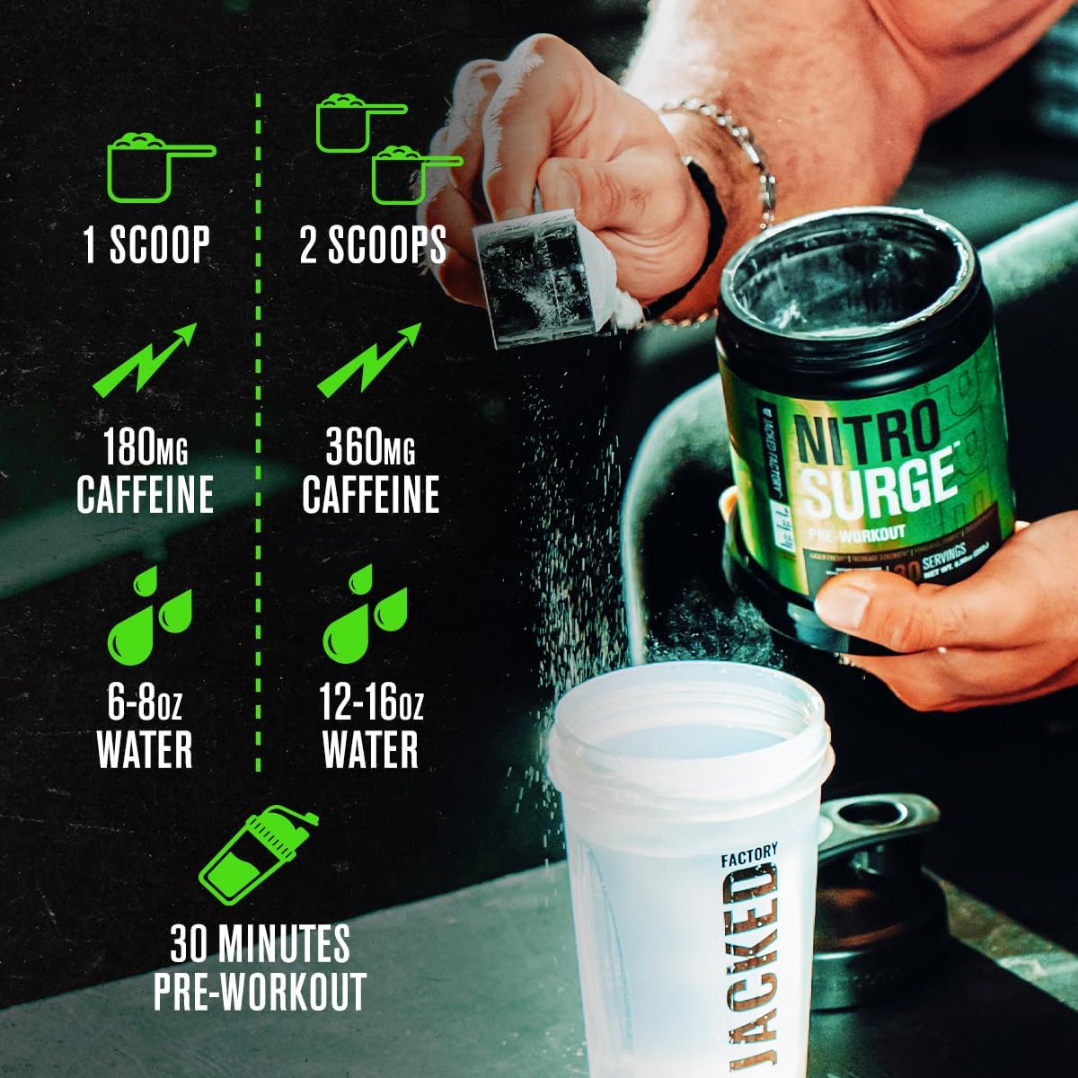 Person preparing a Nitro Surge supplement with water, showing caffeine intake details.