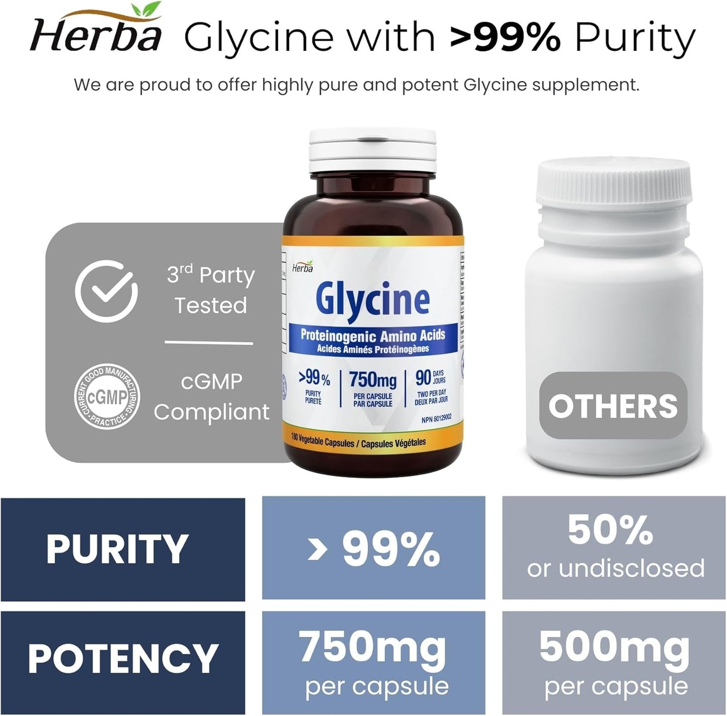 Glycine supplement bottle with purity and potency details on a white background