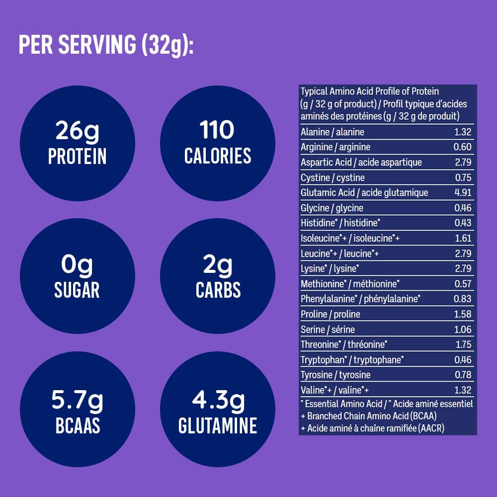 Nutritional information and amino acid profile on a purple background